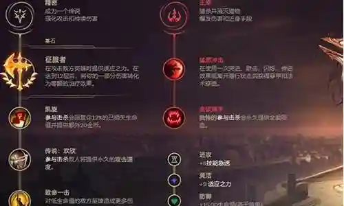无限火力剑圣阵容装备插图