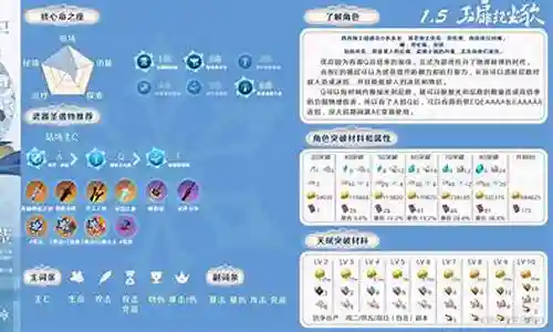 优菈阵容搭配刻晴插图