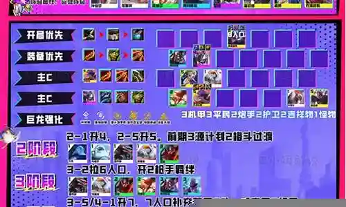 腾讯最新阵容搭配游戏插图
