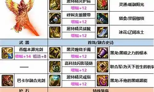 剑魂攻速最新搭配阵容推荐插图
