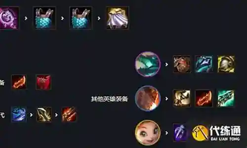 翼王阵容搭配推荐图表最新插图