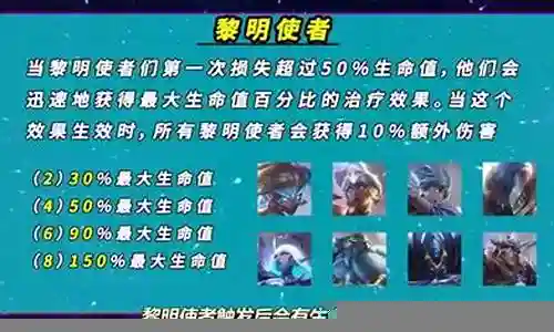 云顶英雄黎明推荐阵容插图