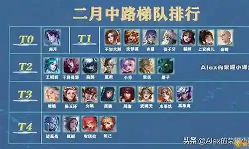 王者所有英雄的阵容搭配插图
