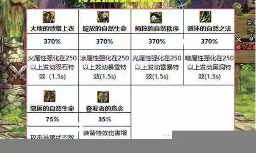 元素师大天域搭配阵容推荐插图