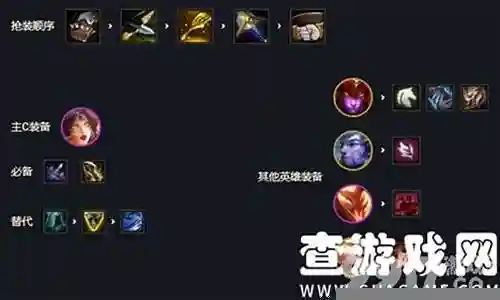 翼龙阵容搭配攻略最新插图