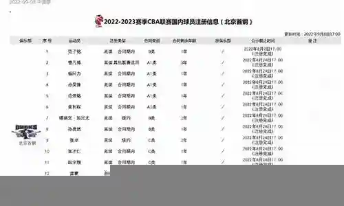 首钢第三冠阵容插图