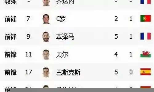 王者荣耀西甲最差阵容插图