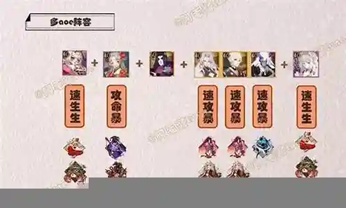 逢魔之时2022阵容插图