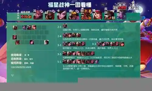 铂金福星阵容搭配最新插图