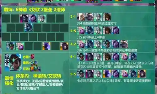 全法师的合理阵容搭配插图
