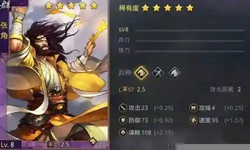 率土之滨张角前期阵容搭配推荐插图