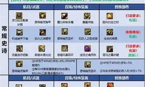 剑魂进阶搭配阵容推荐插图