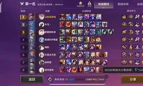 五费小组阵容推荐插图