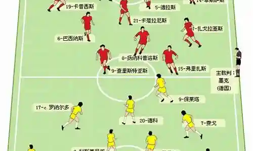 88年欧锦赛西德阵容插图