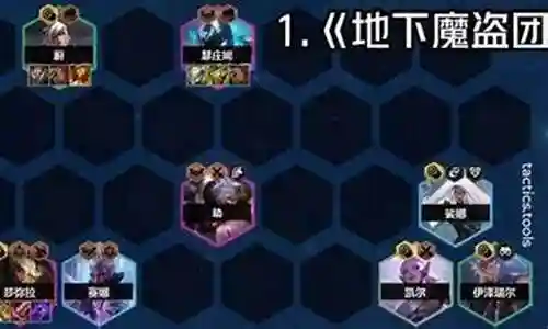 打团配合阵容搭配图表插图