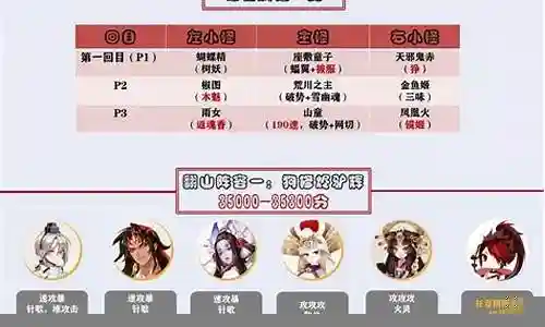 地狱鬼王高分阵容2022插图