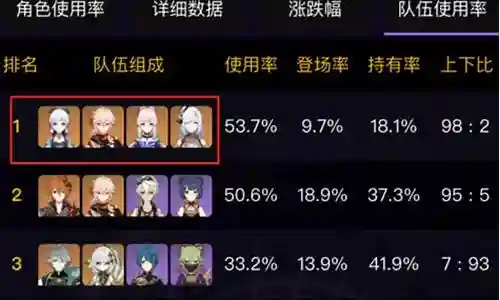 新手散兵阵容搭配图片插图