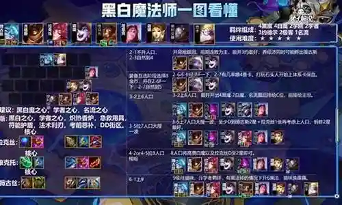 6.5黑白魔法师阵容搭配插图