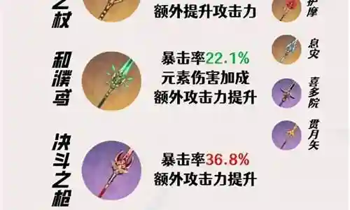2命赛诺阵容搭配插图