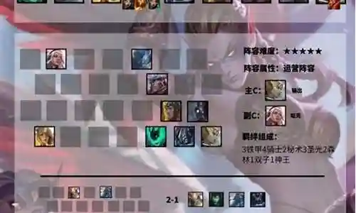 圣光天使阵容位置搭配图插图