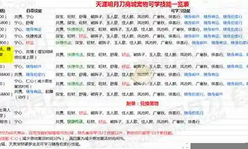 天刀搓装备宠物插图