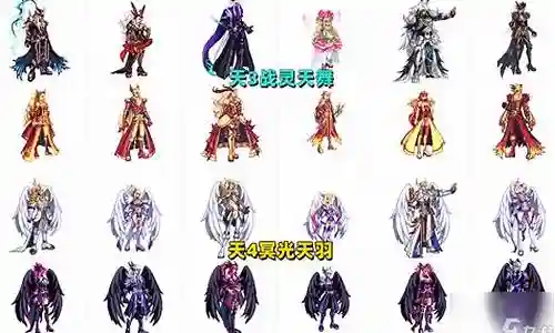 dnf风神顶级装备插图