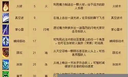 奇迹归来魔法师攻略插图
