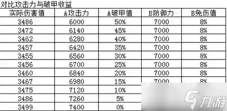90级装备在哪强化