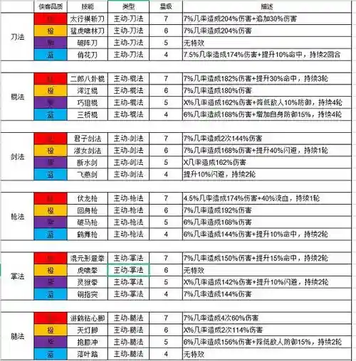 功夫派人物技能介绍