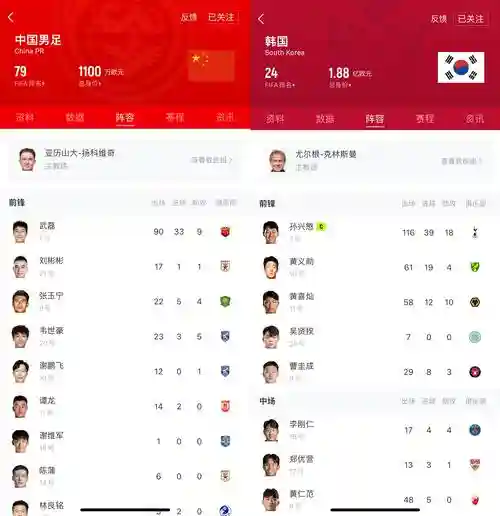 韩国足球队阵容身价排行榜