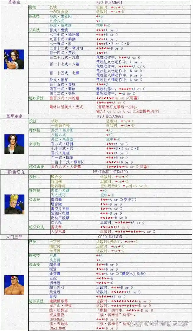 拳皇97ol伙伴技能格子插图