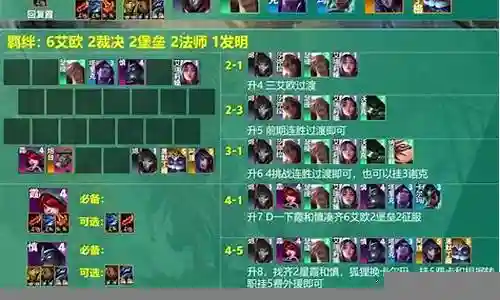 狼队全新阵容搭配表图片