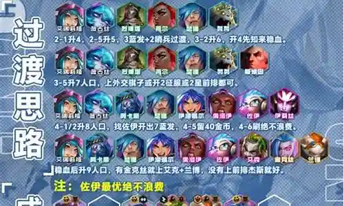 魔导佐伊最强阵容搭配推荐插图
