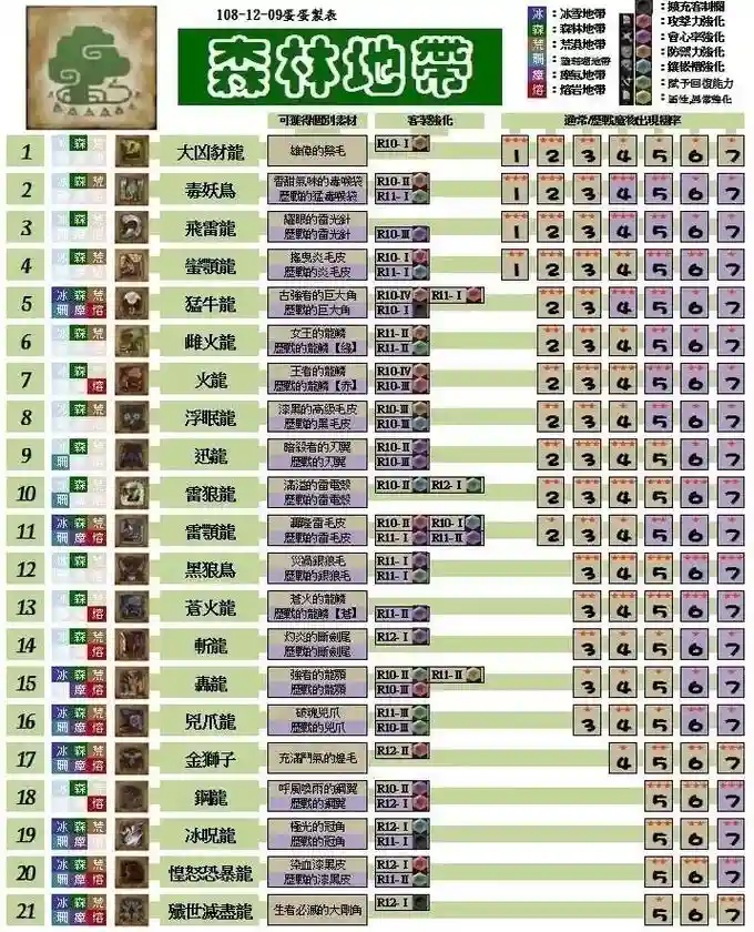 怪物猎人猎人攻略视频攻略插图1