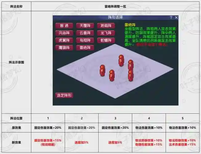 梦幻西游新区阵法都多少钱插图