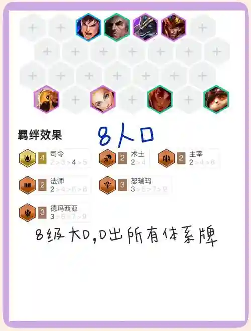 7.5拉克丝阵容