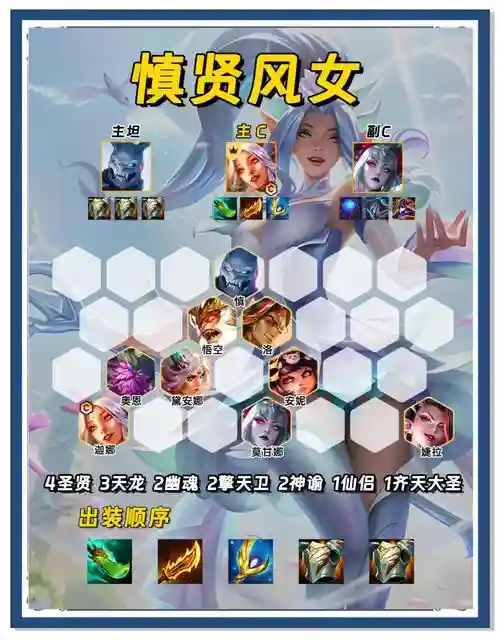 钻石阵容vs王者阵容推荐插图
