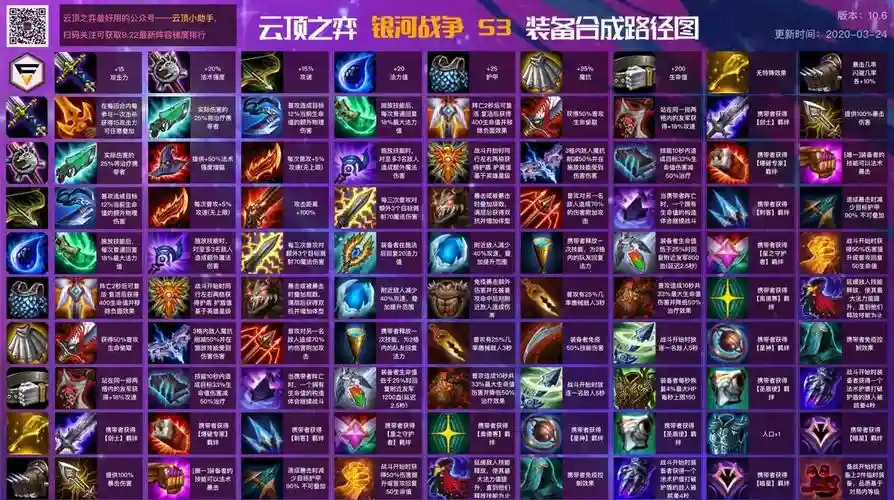 大天使卓越幸运装备怎么合成