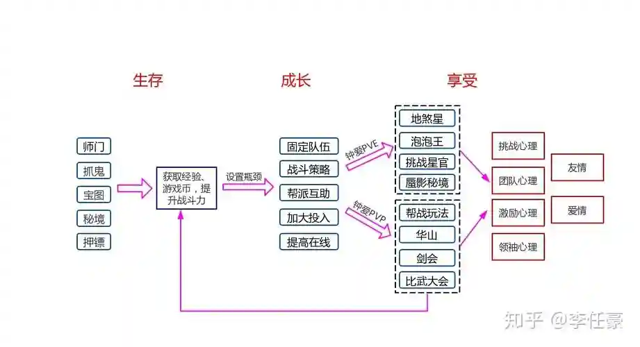 梦幻西游是经济体系插图