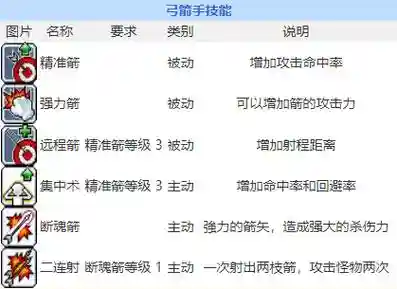 弓用技能加命中有用吗插图