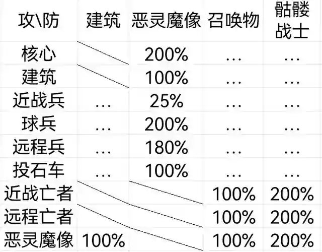 风暴英雄技能伤害计算