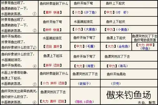 梦幻西游2如何钓鱼插图
