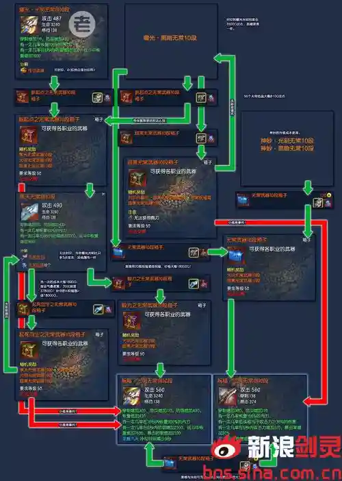 剑灵武器进化全过程插图