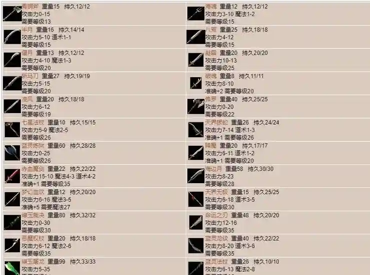 传奇全装备套装属性