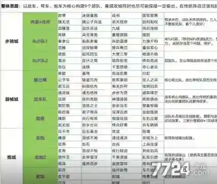大秦帝国手游装备组合插图