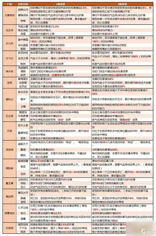 梦幻西游神器属性面板插图