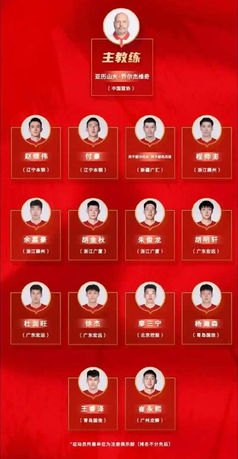 打内线阵容插图