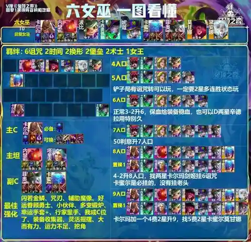 森林魔女阵容插图