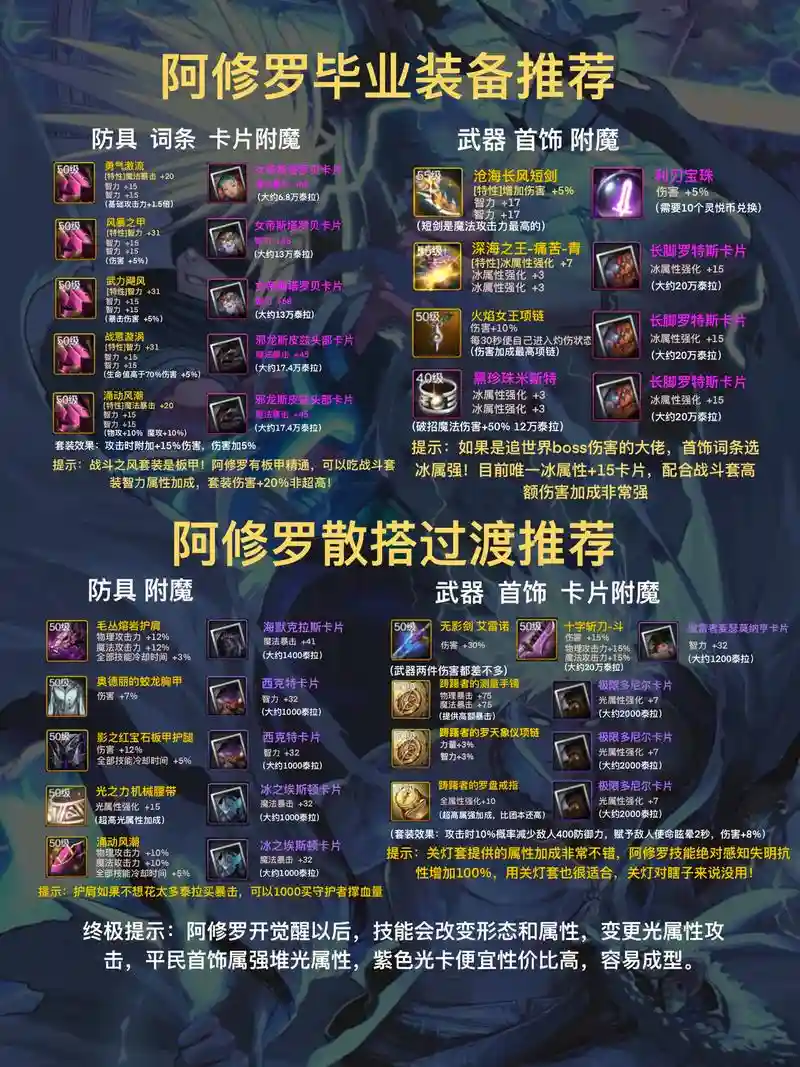 阿修罗怎么配传说装备最好插图