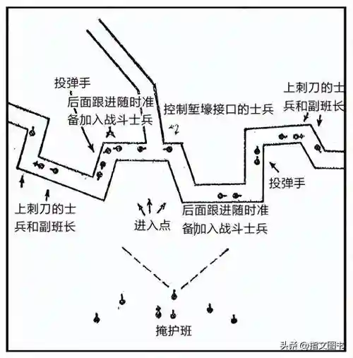 战术战争攻略